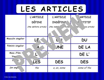 articles to read in french