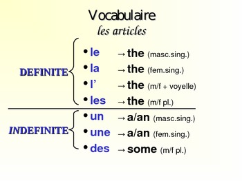 Definite Articles in French