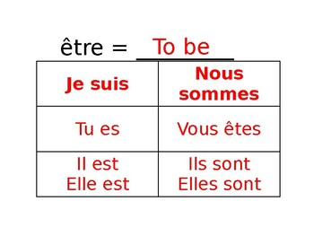 French Avoir Conjugation Chart