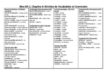 Preview of French Bien Dit 2 Chapter 6 vocab and grammar review handout