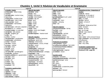 Preview of French Chemins 1 Unité 3 vocab and grammar review handout