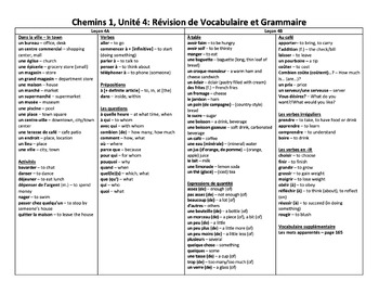Preview of French Chemins 1 Unité 4 vocab and grammar review handout