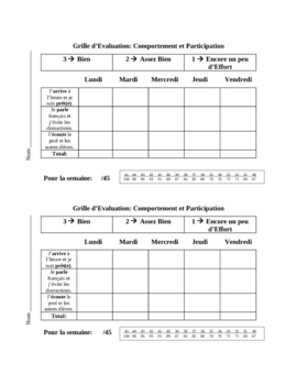 Preview of French Class Daily Speaking and Participation Rubric