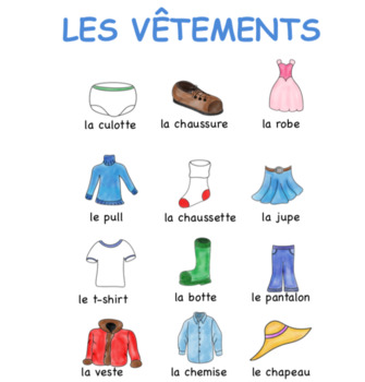 Preview of French Clothing POSTERS 8.5 x 11