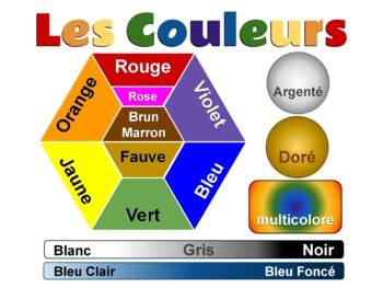 Color Wheel Poster by French School - Pixels