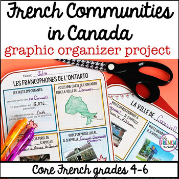 Preview of French Communities in Canada- intercultural awareness project