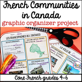 French Communities in Canada- intercultural awareness project
