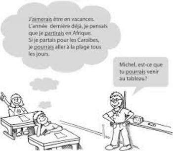 Preview of French Conditional Tense Explained