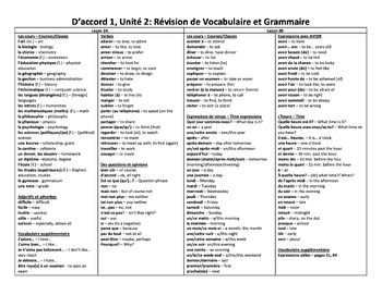 Preview of French D’accord 1 Unité 2 vocab and grammar review handout