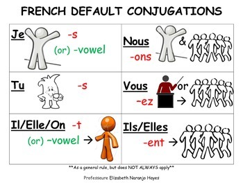 Preview of French "DEFAULT" congugations / verb endings