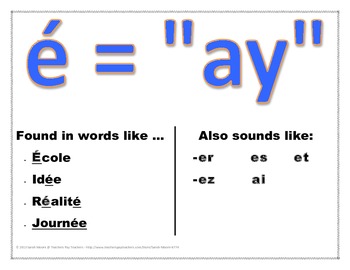 Preview of French "E" Pronunciation Anchor Charts