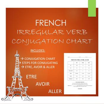 French Irregular Verbs Chart