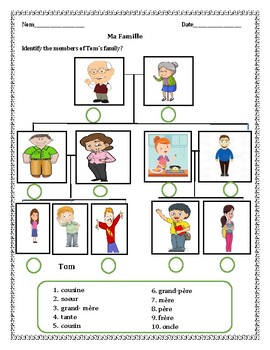 French Family La Famille Worksheet For Distance Learning By Reach4thesky