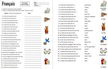 French Family Relationships 25 Sentence Completions Worksheet La Famille