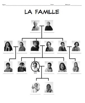 French Family Tree Notes for Basic & Complex Family Power Points