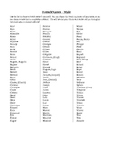 French First Names List