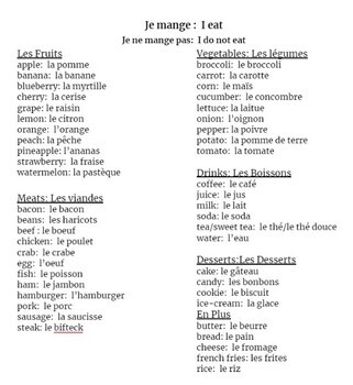 Preview of French Food Printable Thematic Vocabulary List