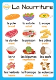 French Food Vocabulary La Nourriture Posters, Worksheets &