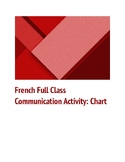 French Full Class Communication Activity - Fillable Chart