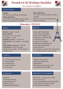 Preview of French GCSE Writing Checklist