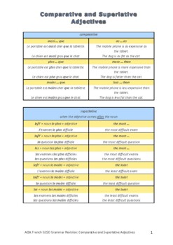 Preview of French Grammar Adjectives 2: Comparative and Superlative Adjectives (Revision)