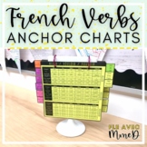 French Grammar Anchor Charts - French Verbs Anchor Charts