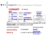 French Grammar -- Lecon 15, DF Blanc