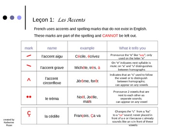 Preview of French Grammar:  Les Accents et Les Nationalités