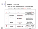 French Grammar:  Les Accents et Les Nationalités