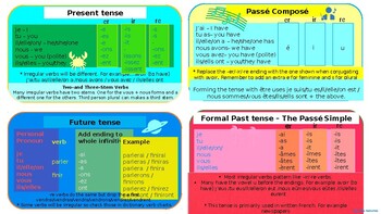 Preview of French Grammar reference/revision cards and HD vivid classroom displays Original