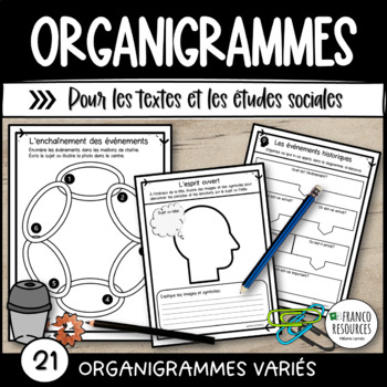 Preview of French Graphic Organizers | Organigrammes études sociales