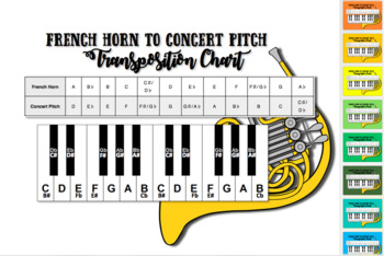 Musical Instrument Transposition Chart