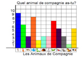 French Immersion Math Survey Question and Graph