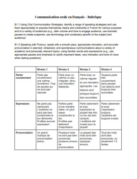 Preview of French Immersion Oral Communication Speaking RUBRIC
