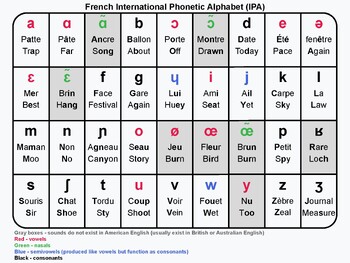 Preview of French International Phonetic Alphabet (IPA)