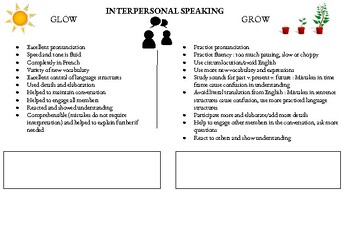 Preview of French Interpersonal Speaking Grow/Glow Rubric
