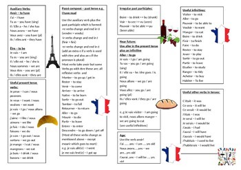 Preview of French Learning Mat - with grammar notes and useful vocabulary