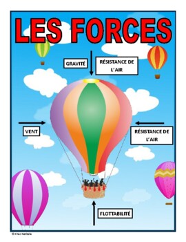 Preview of French: "Les forces"