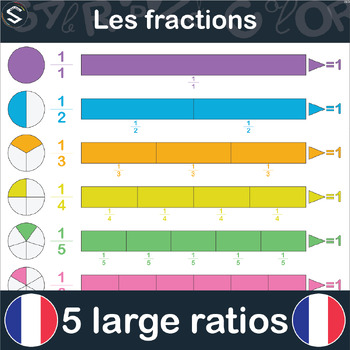 Preview of French Math Fractions Large Posters for Math Classroom and Homeschooling uses.