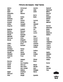 French Names for Students