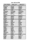 French Nationalities Adjectives Notes Chart