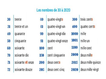 french numbers 1 1000