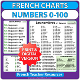 French Numbers 1-100 Chart