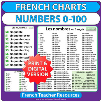 Preview of French Numbers 1-100 Chart