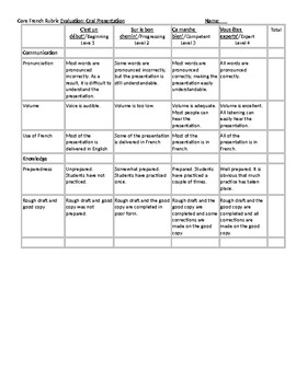 Preview of French Oral Presentation Rubric