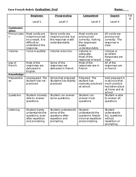 Preview of French Oral Rubric