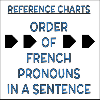 Preview of French Order of Pronouns in a Sentence - Grammar Rules + Charts
