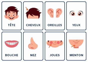 Preview of French  Parts of the Body Flashcards