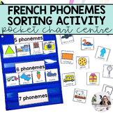 French Phonemes Pocket Chart Centre | French Phonological 