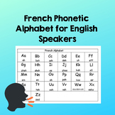 French Phonetic Alphabet for English Speakers (FSL 4-9 Alberta)